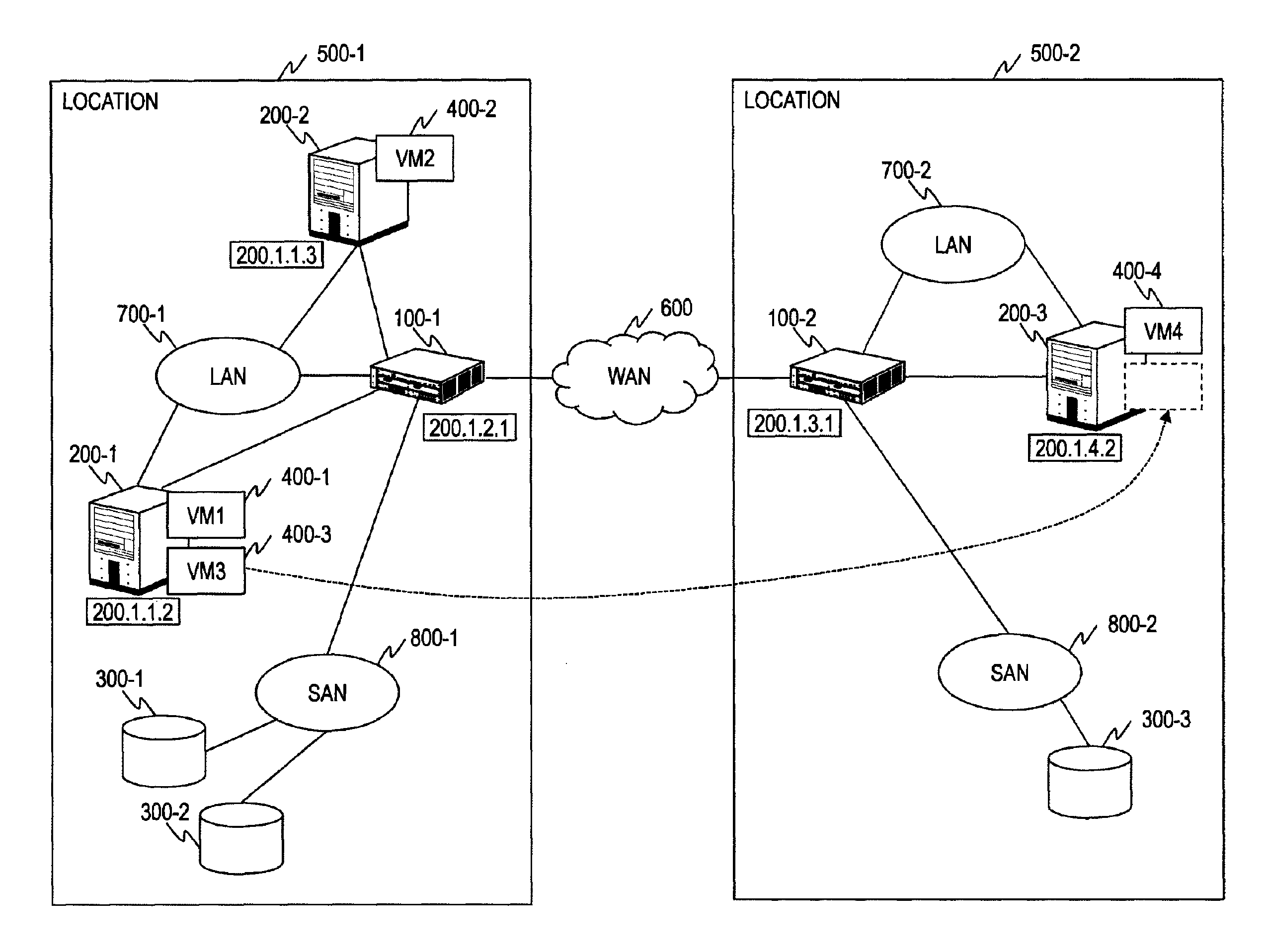 Remote virtual machine migration port management device and system