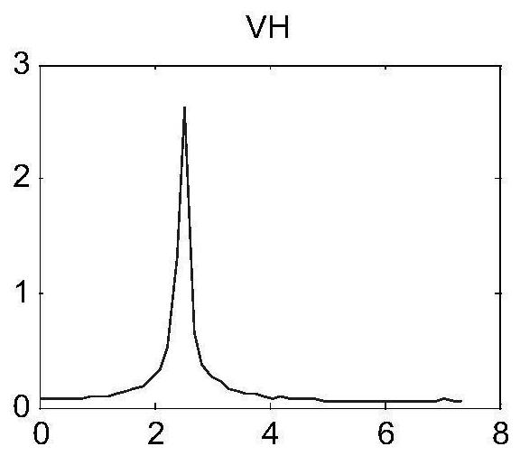 Active and passive fusion calibration method and device