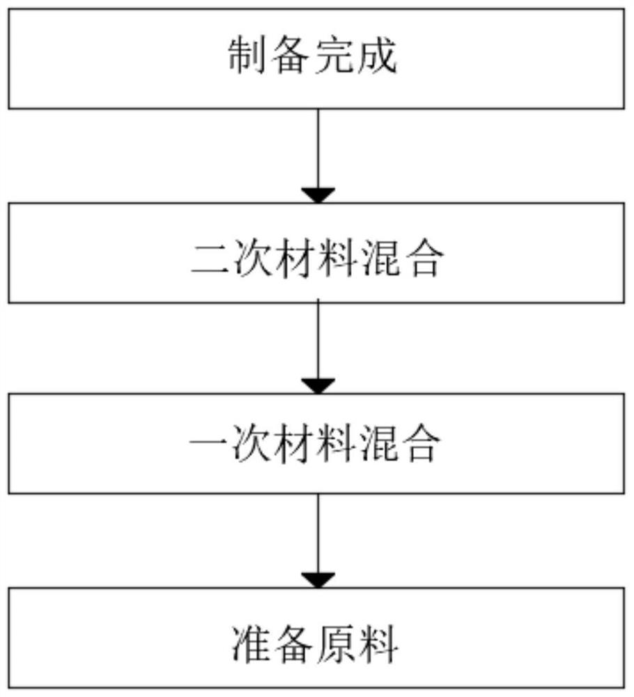 Lubricating mucilage for gastroscope detection