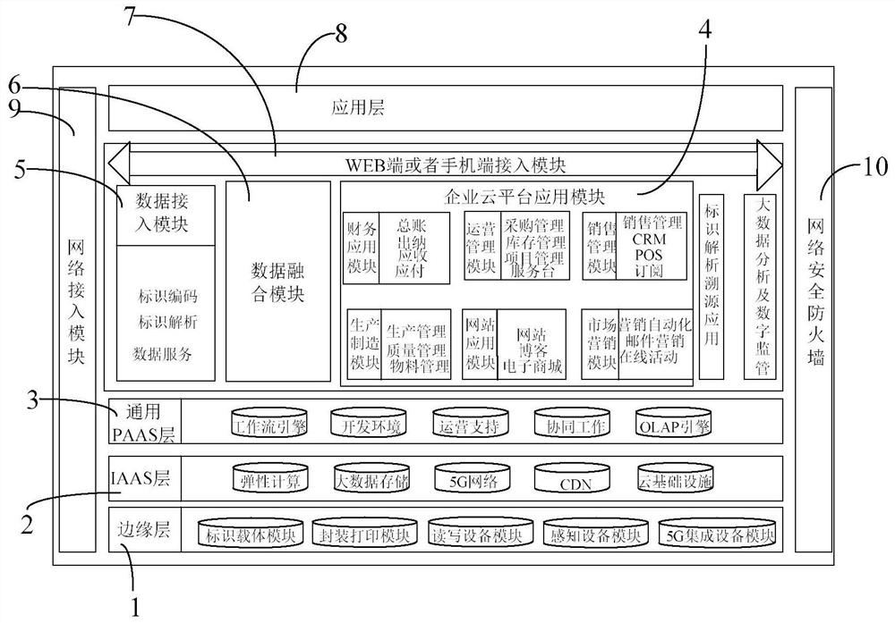 Big data decision analysis system and method based on industrial Internet identifier analysis