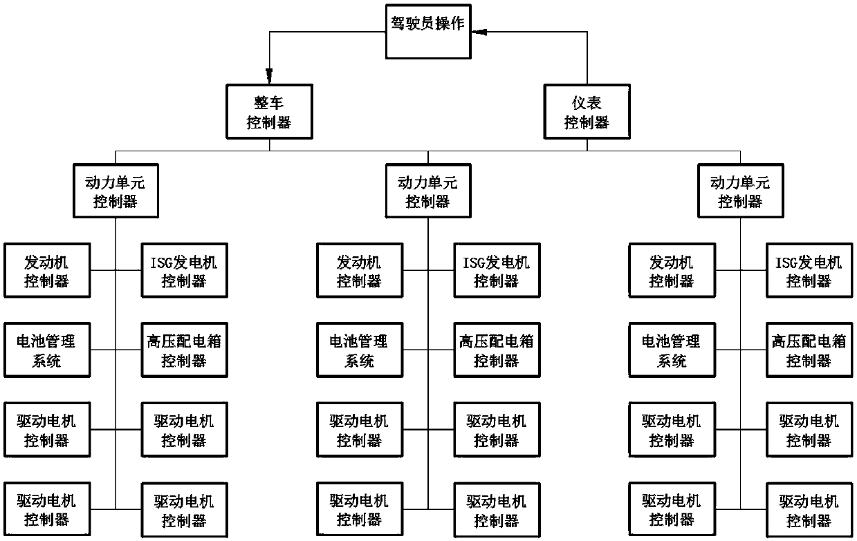 Distributed hybrid power system and control method thereof