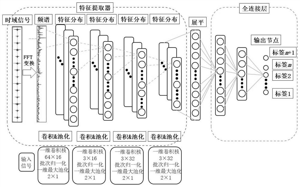 New fault diagnosis method for rotating machinery based on deep confrontation convolutional neural network