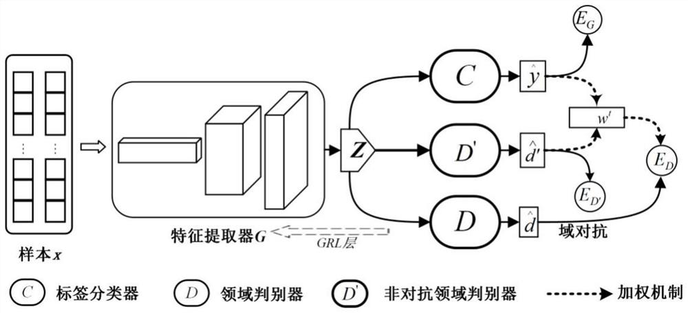 New fault diagnosis method for rotating machinery based on deep confrontation convolutional neural network