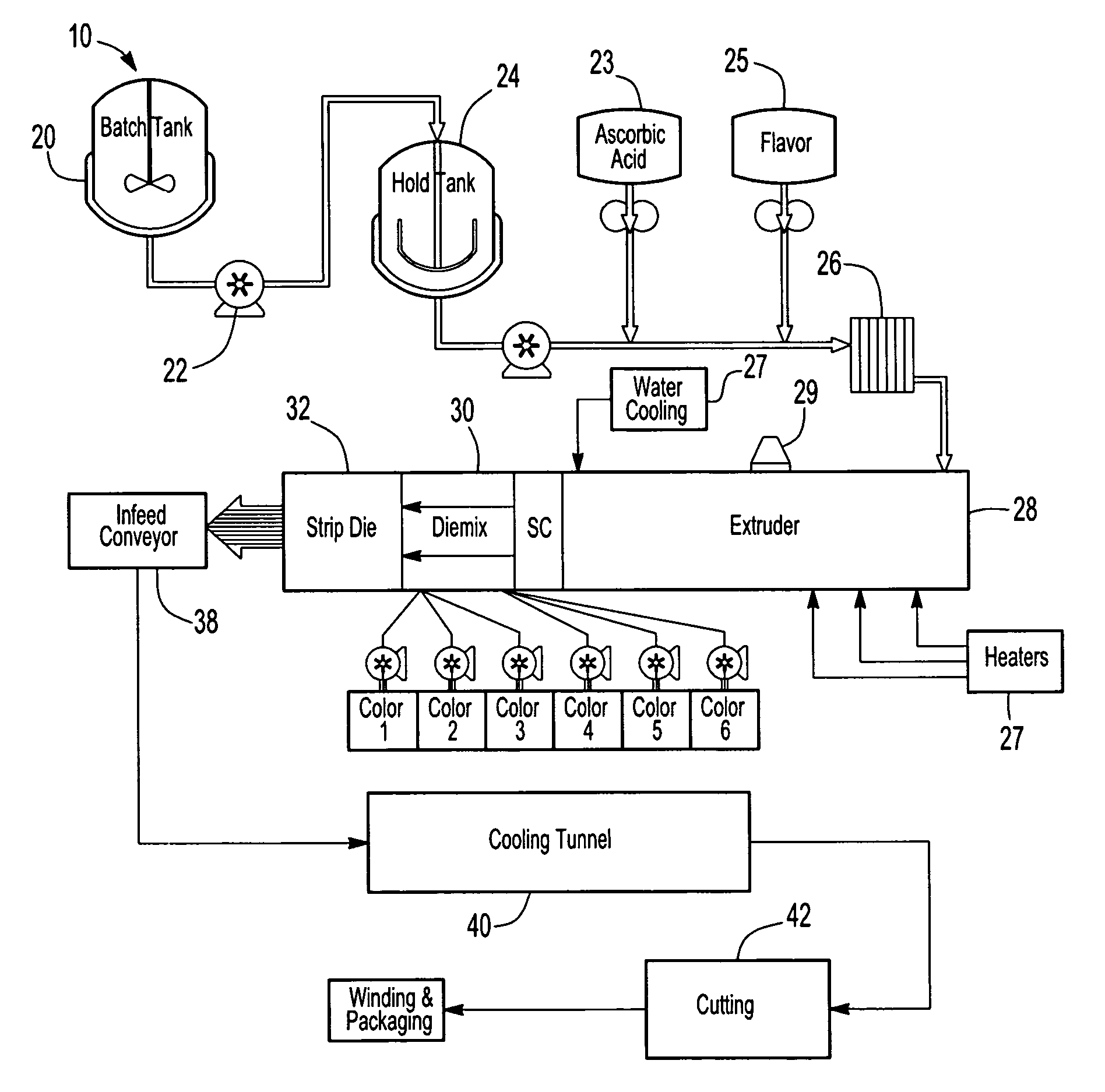 Rolled food item and method for formation of same