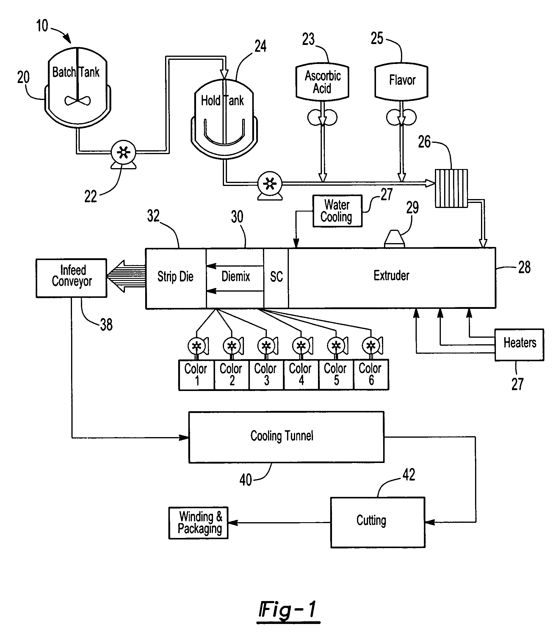 Rolled food item and method for formation of same