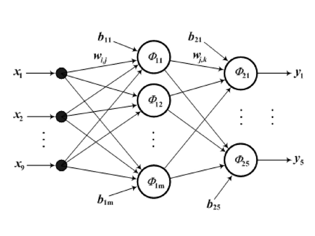 Layered recognition method and system for disguised face