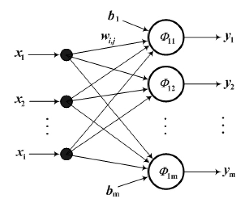 Layered recognition method and system for disguised face