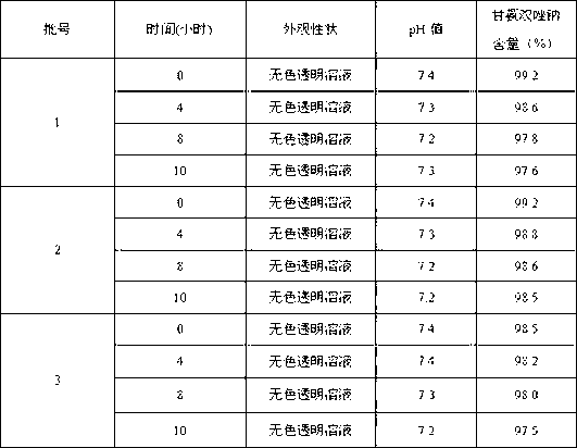 Sodium glycididazole composition and preparation method thereof