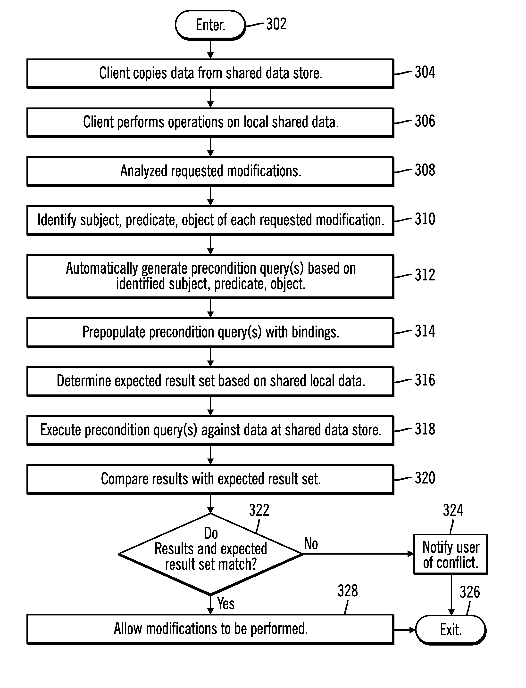 Automatic creation of pre-condition queries for conflict detection in distributed processing systems