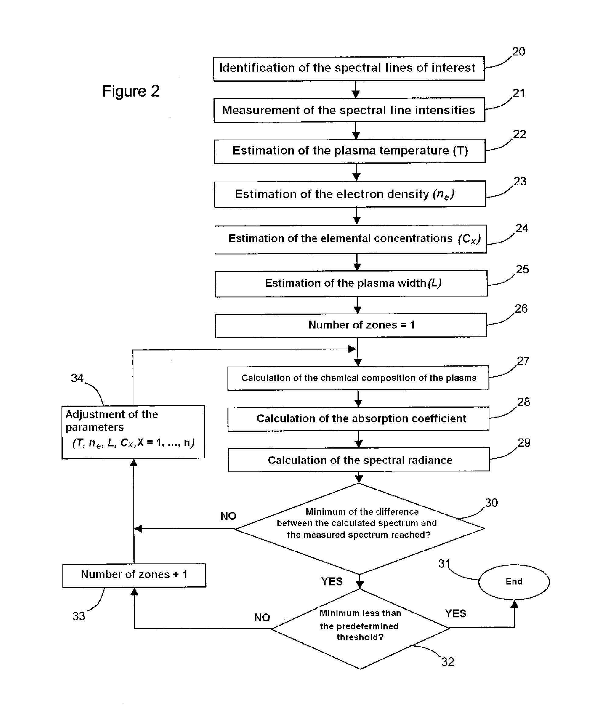 System and method for quantitative analysis of the elemental composition of a material by laser-induced breakdown spectroscopy (LIBS)