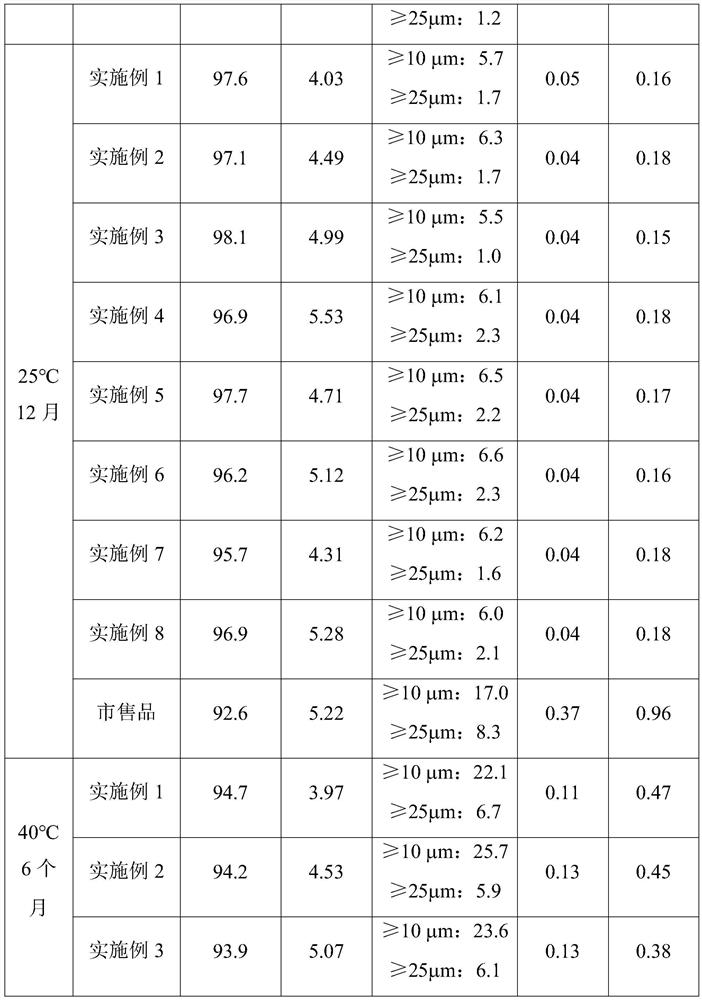 Ganirelix acetate injection and preparation method thereof