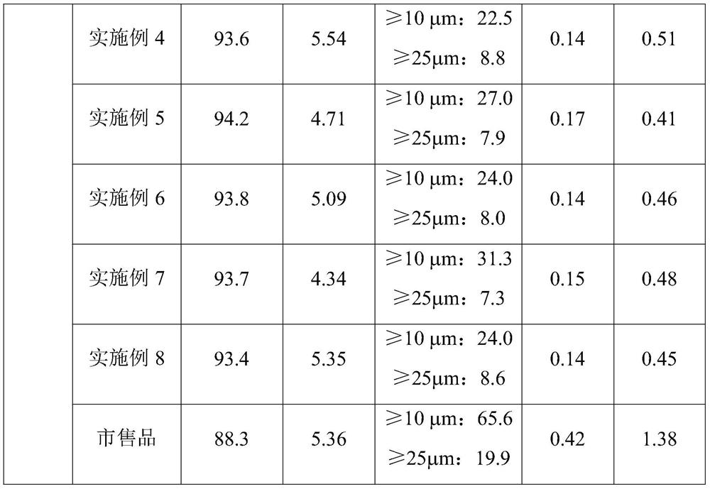 Ganirelix acetate injection and preparation method thereof