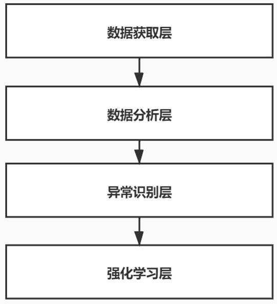 Real-time quality control system only using patient samples