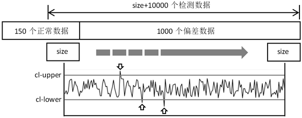 Real-time quality control system only using patient samples