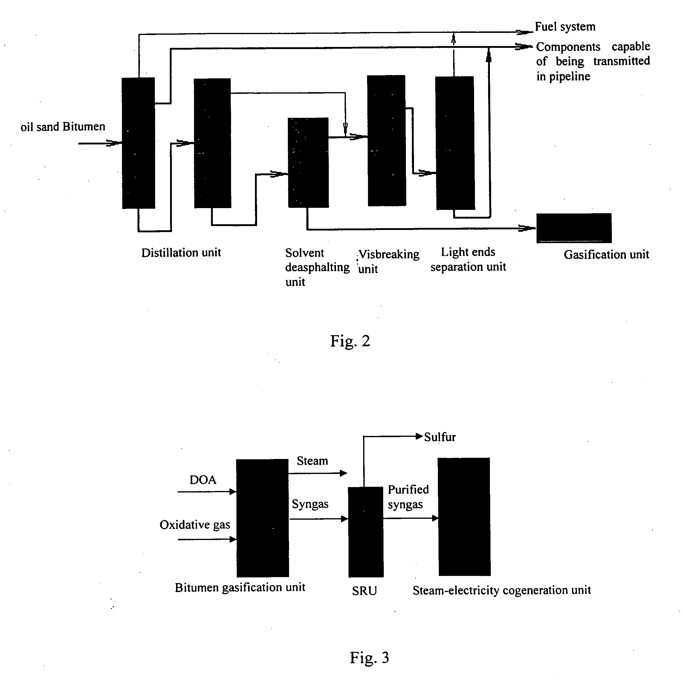 Method for processing oil sand bitumen