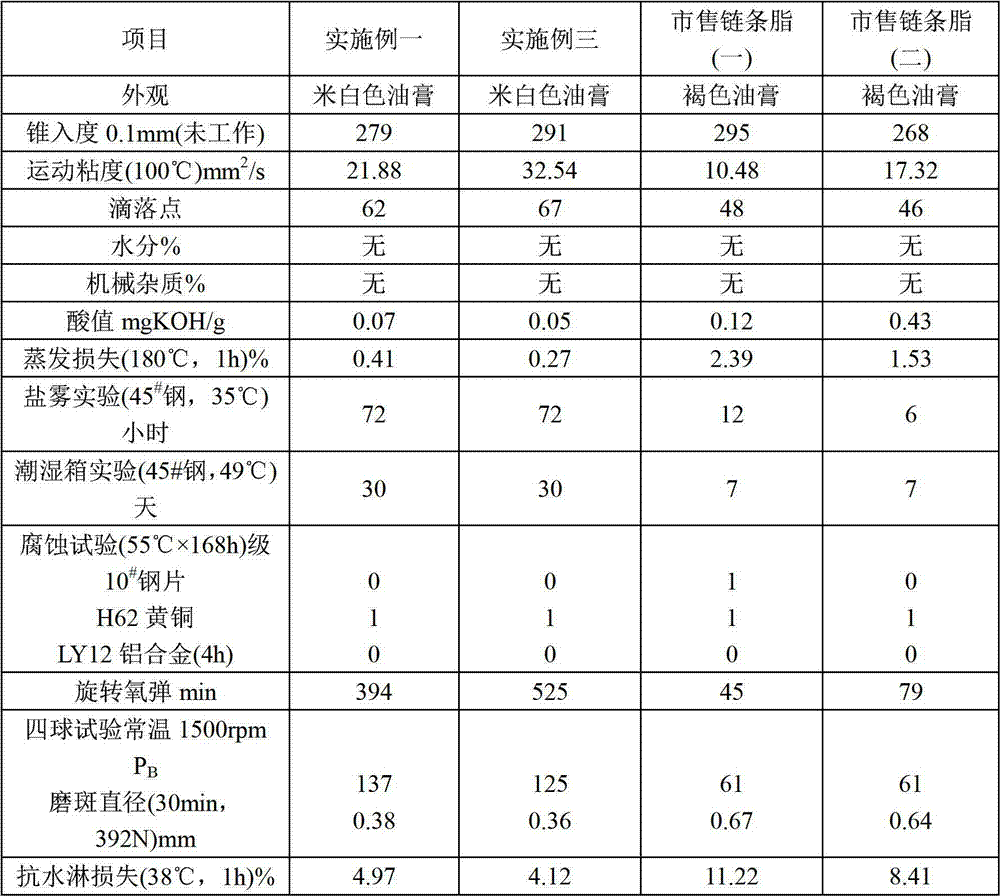 High-speed chain lubricating grease and preparation method thereof