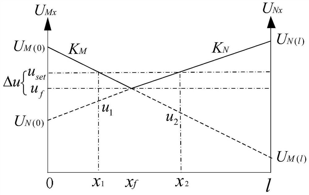 A Fault Location Method and System Based on Positive Sequence Voltage Distribution Characteristics