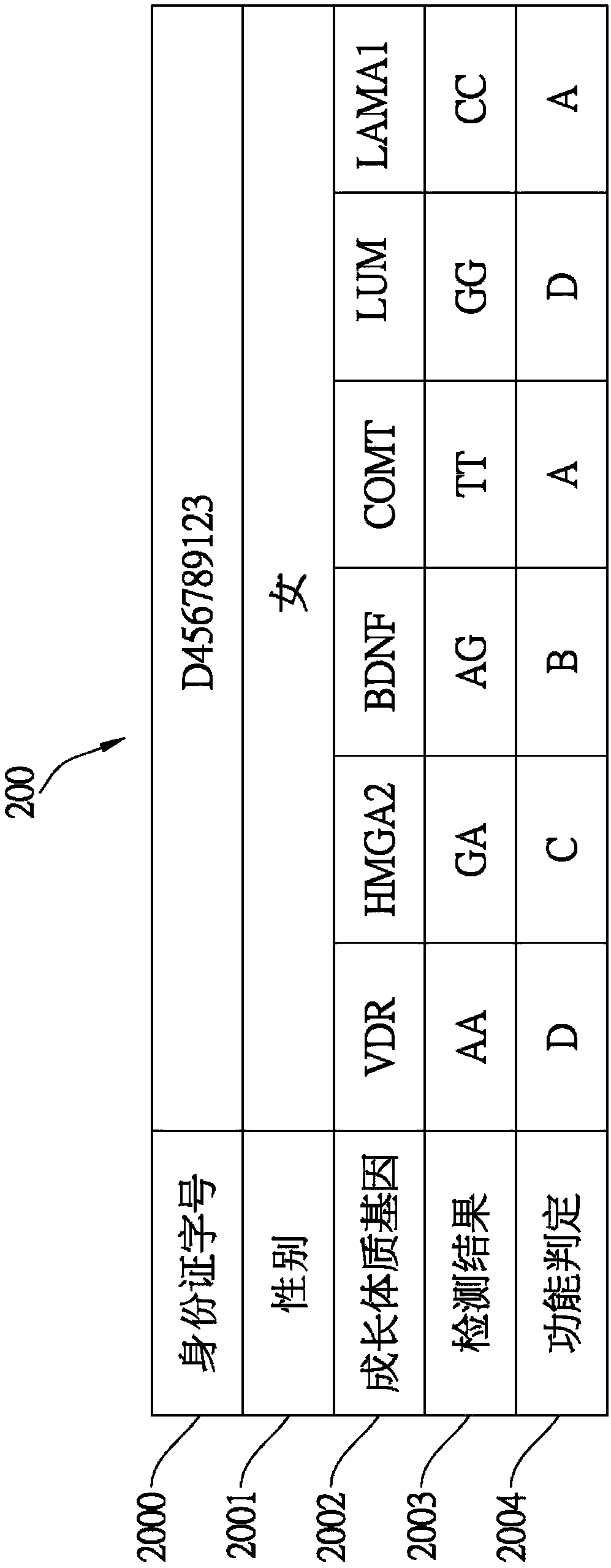 Personalized children's nutritional food and living environment evaluation system