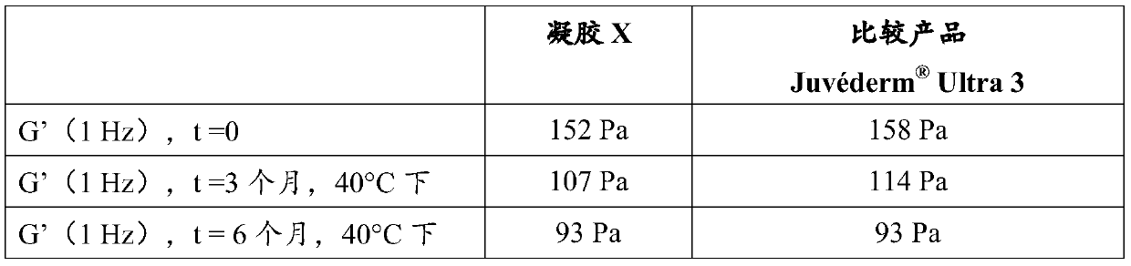 Process for obtaining heat sterilizable injectable hydrogels based on hyaluronic acid containing lidocaine and alkaline agents added in powder form