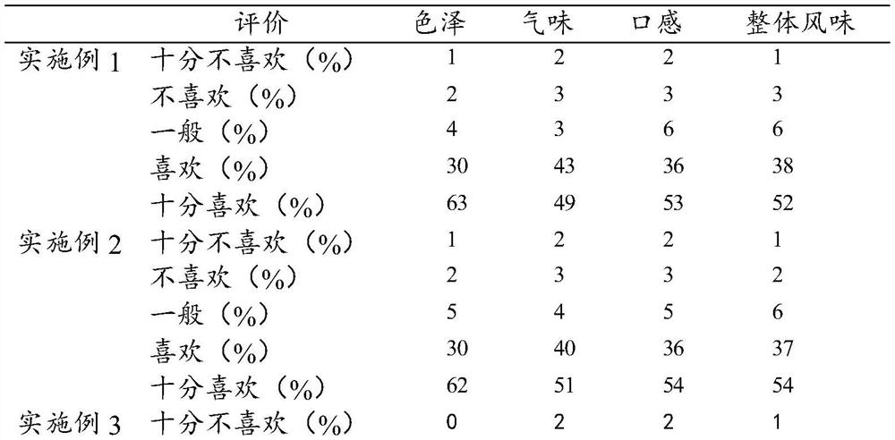 Instant morinda citrifolia fruit powder electuary and preparation method thereof