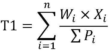 Capacity evaluation method based on block chain technology