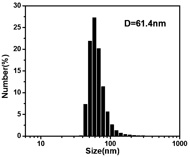 Method for preparing Ce6 embedded erythrocyte membrane coated prussian blue nanoparticle