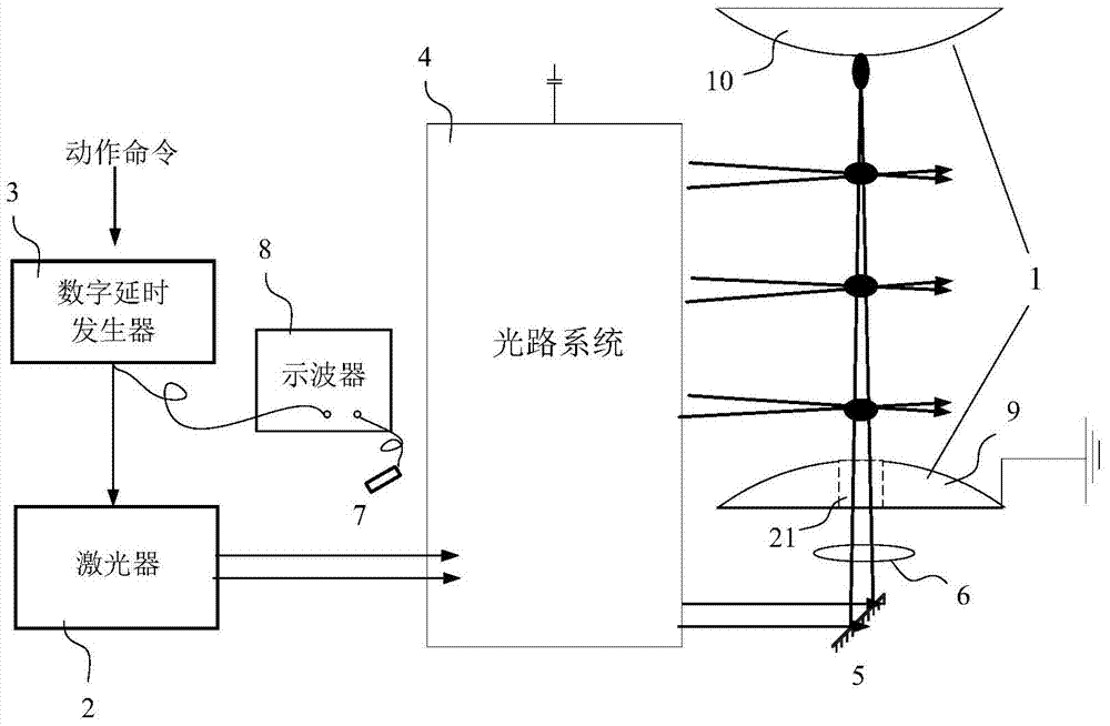 A gap switch and method based on multi-point triggering of axial and radial laser beams