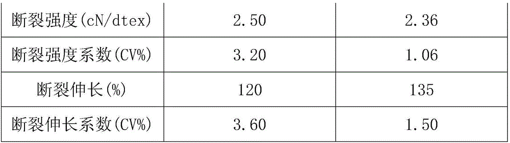 Preparation method of high comfort triangular hollow microporous fiber