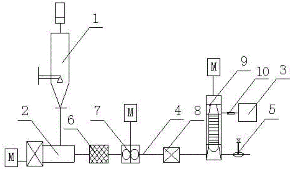 Preparation method of high comfort triangular hollow microporous fiber