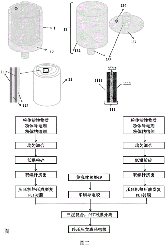 High performance super capacitor and manufacturing process thereof