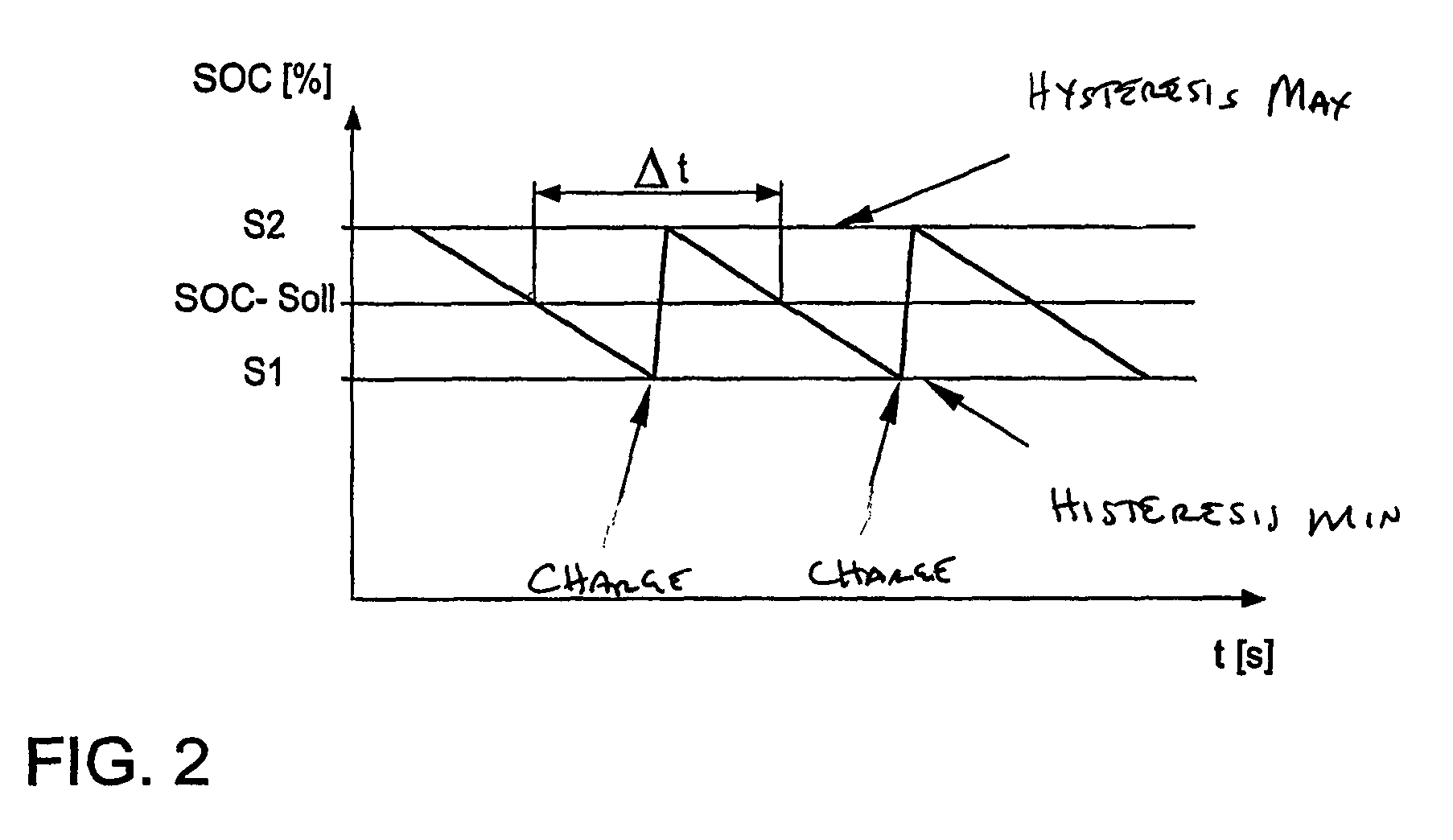 Method and device for the optimized starting of an internal combustion engine