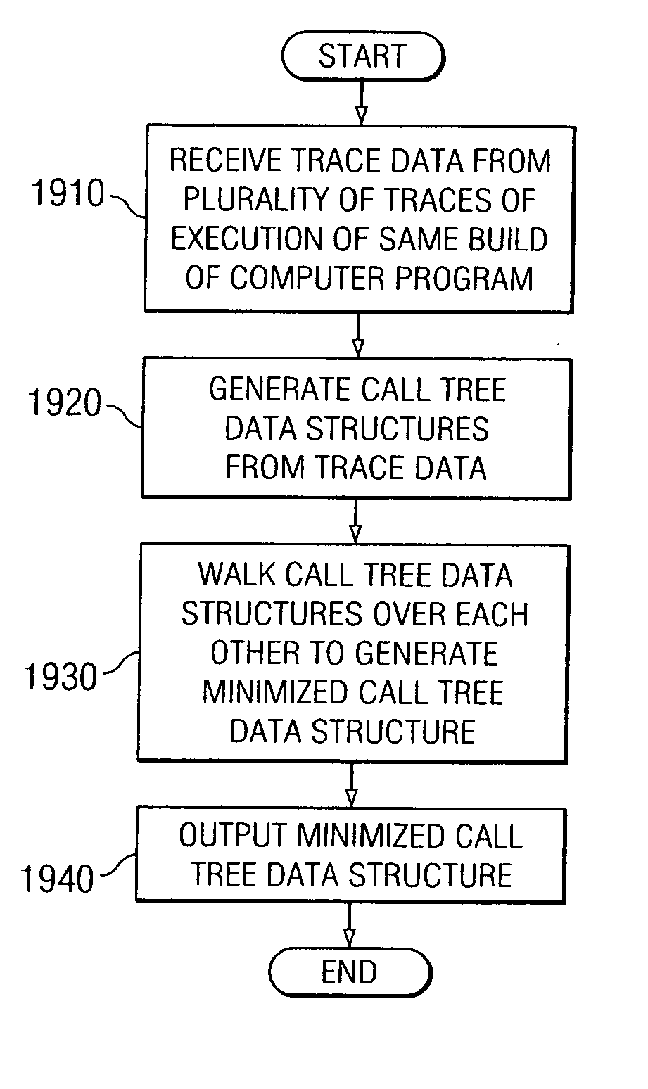 Method and apparatus for removal of asynchronous events in complex application performance analysis