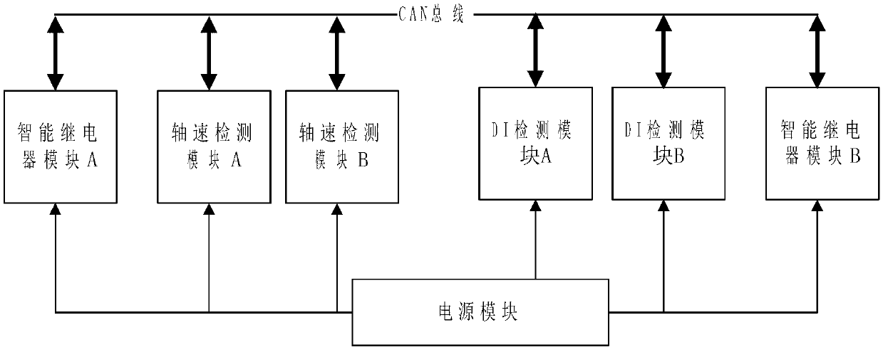 Motor train unit warning device based on voting mechanism