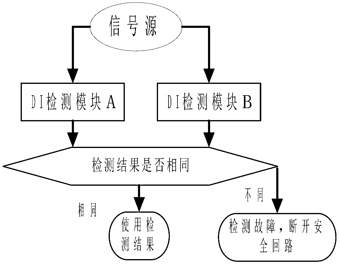 Motor train unit warning device based on voting mechanism