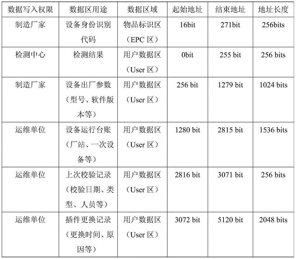 Management system for relay protection device