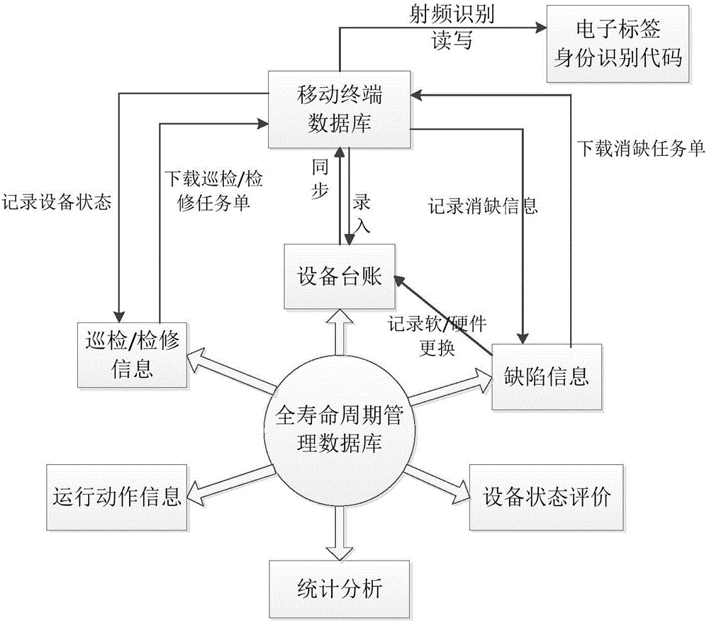 Management system for relay protection device