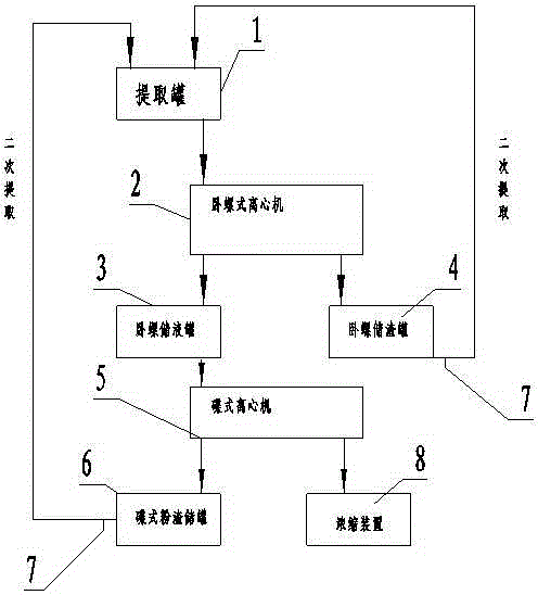 Industrial extraction and separation method of ganoderma spore polysaccharide and separation device