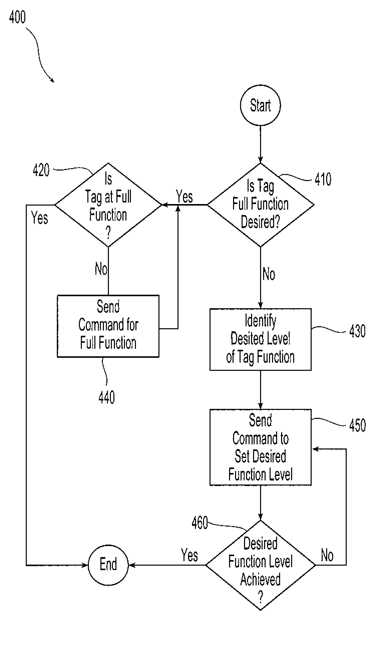 System and method for varying response amplitude of radio transponders