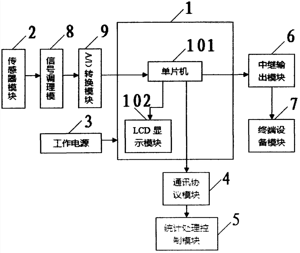 Single-way water quality on-line monitor