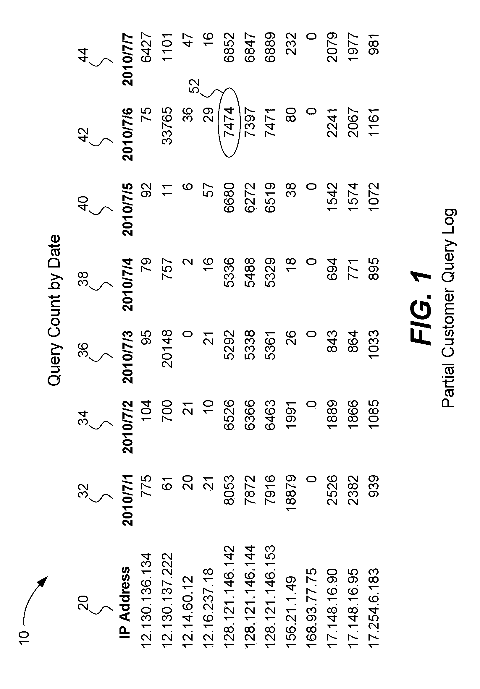 Reputation prediction of IP addresses