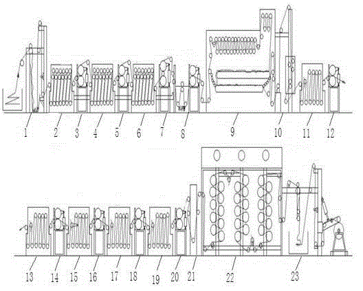 Printing and dyeing pretreatment process