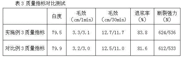 Printing and dyeing pretreatment process