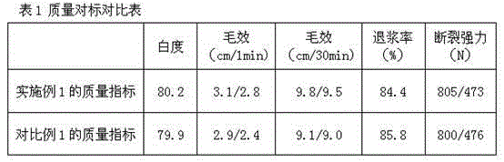 Printing and dyeing pretreatment process