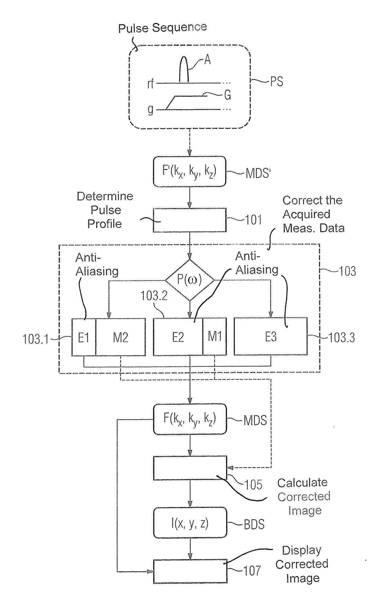 Method and magnetic resonance apparatus to correct magnetic resonance measurement data