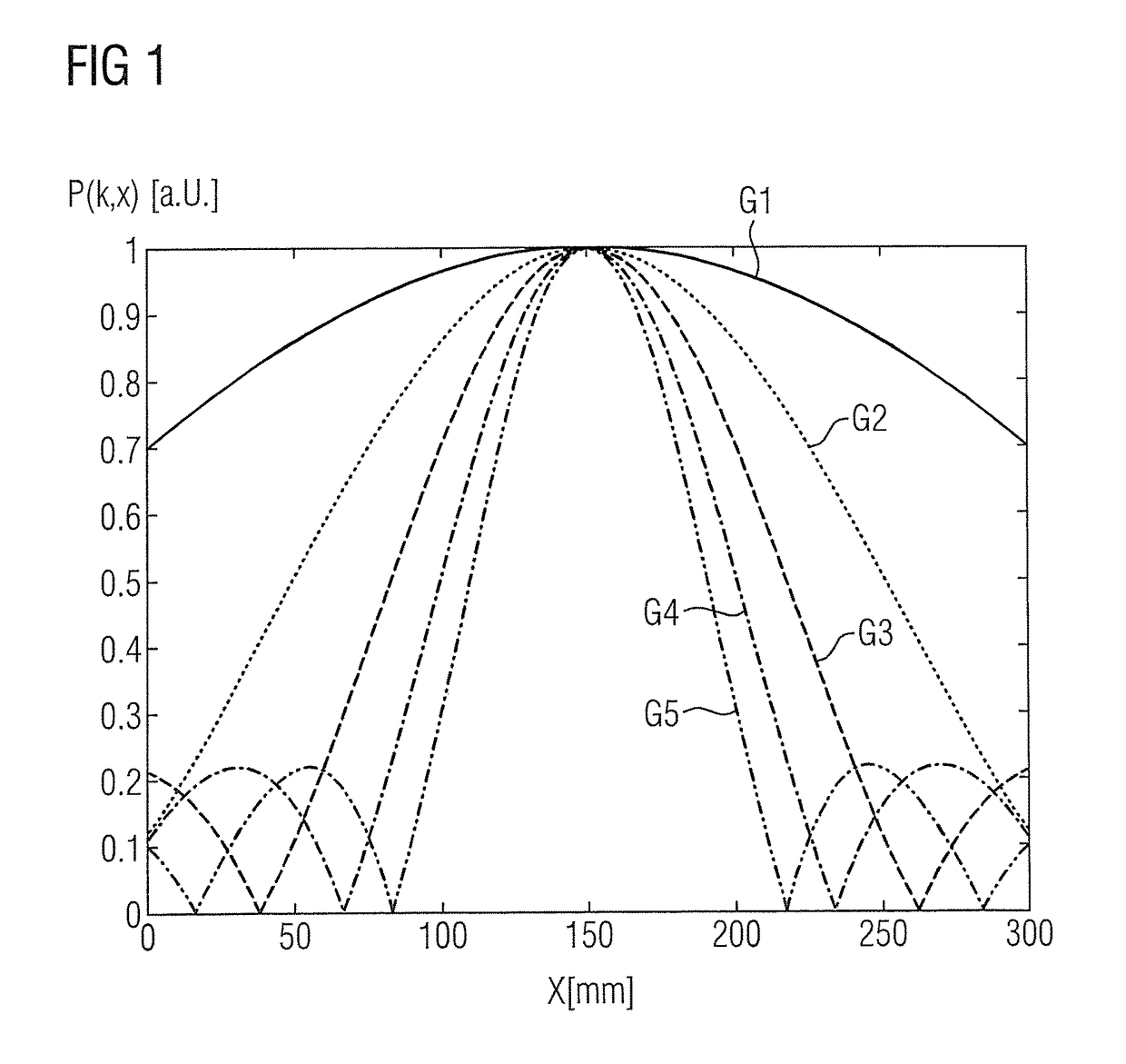 Method and magnetic resonance apparatus to correct magnetic resonance measurement data