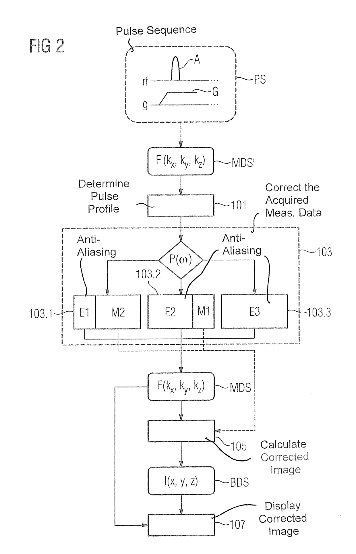 Method and magnetic resonance apparatus to correct magnetic resonance measurement data