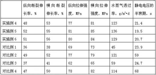 Preparation method of cellulose mucilage glue and application of cellulose mucilage glue in cellulose casing