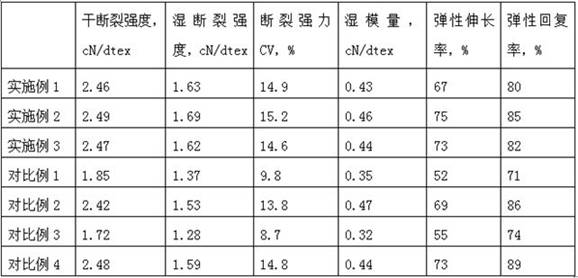 Preparation method of cellulose mucilage glue and application of cellulose mucilage glue in cellulose casing