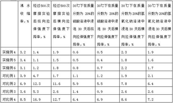 Preparation method of cellulose mucilage glue and application of cellulose mucilage glue in cellulose casing