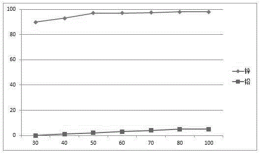 A method for recovering indium and zinc from indium-containing zinc oxide soot